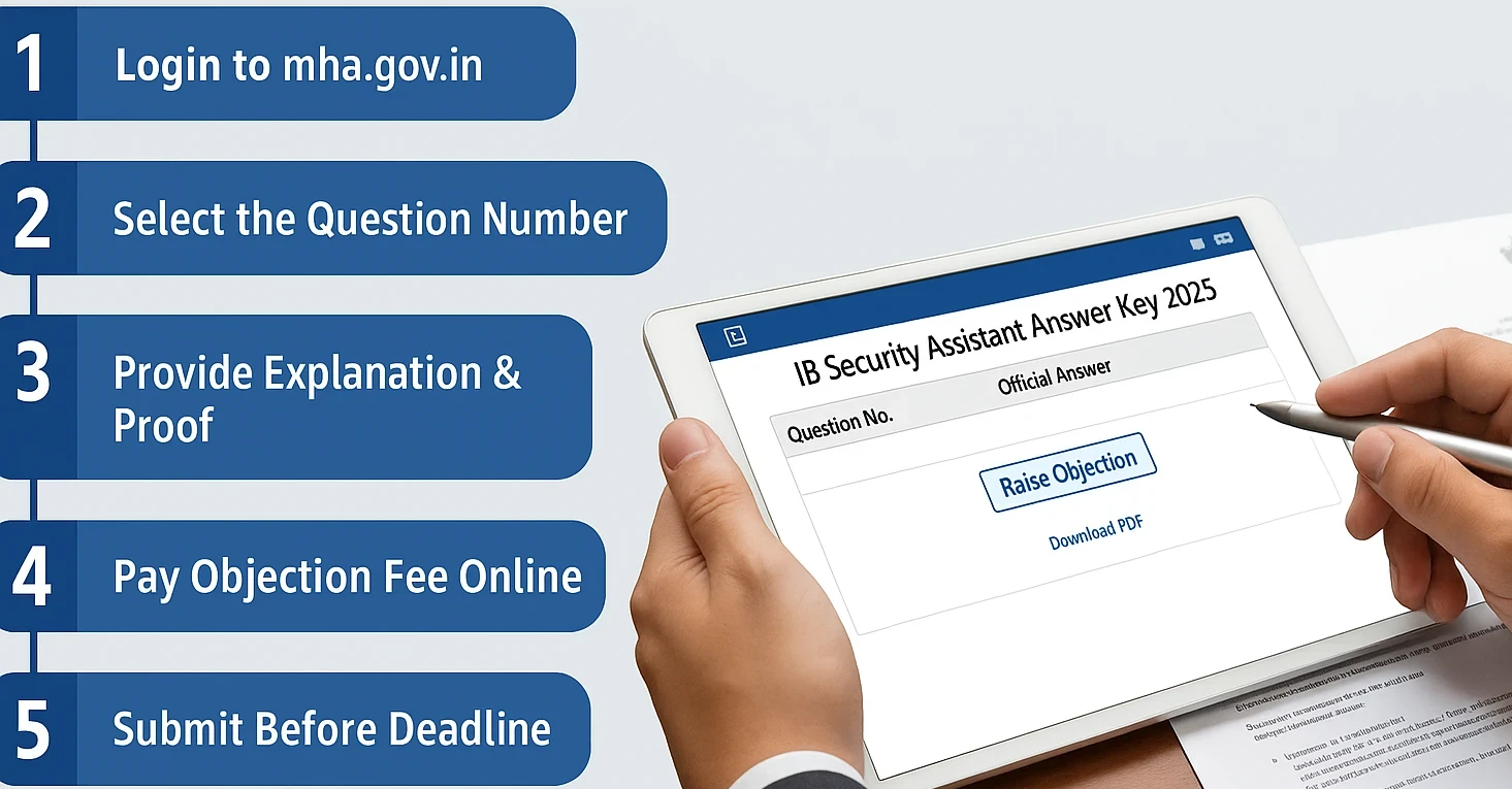 MHA IB Security Assistant Answer Key 2025 – Download & Raise Objections